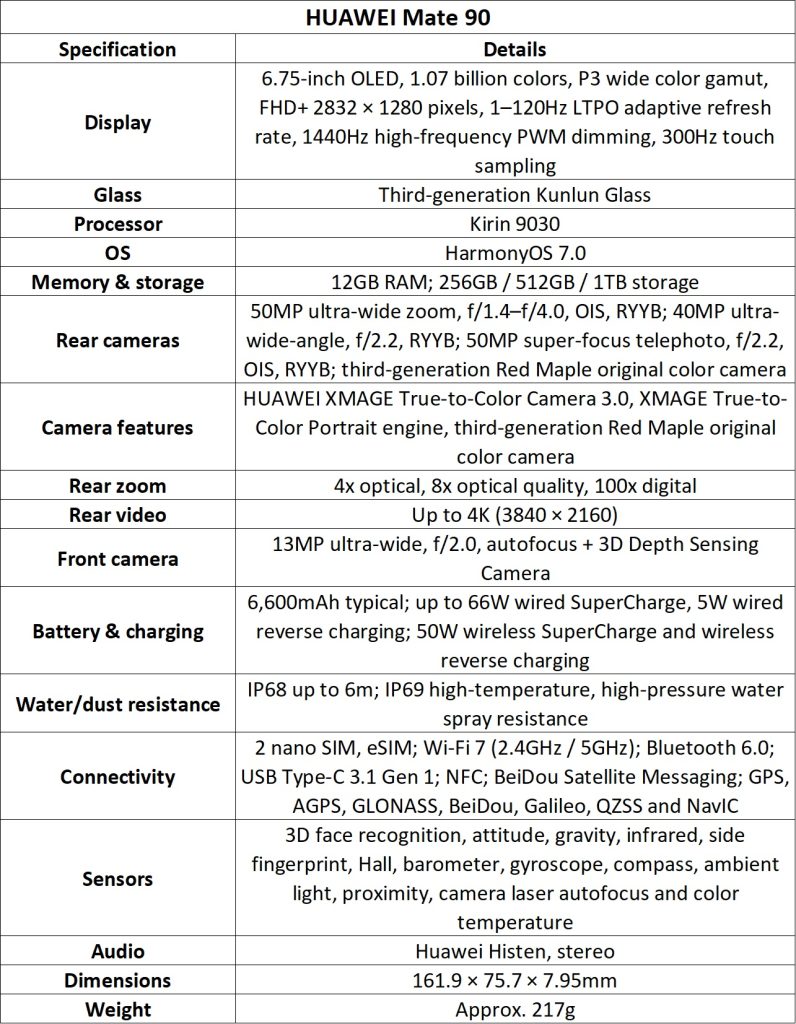 HUAWEI Mate 90 Specs China