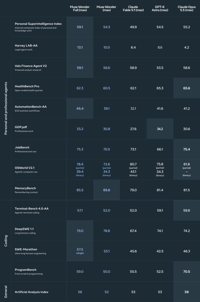 Muse Wonder and Muse Wonder Full Benchmark