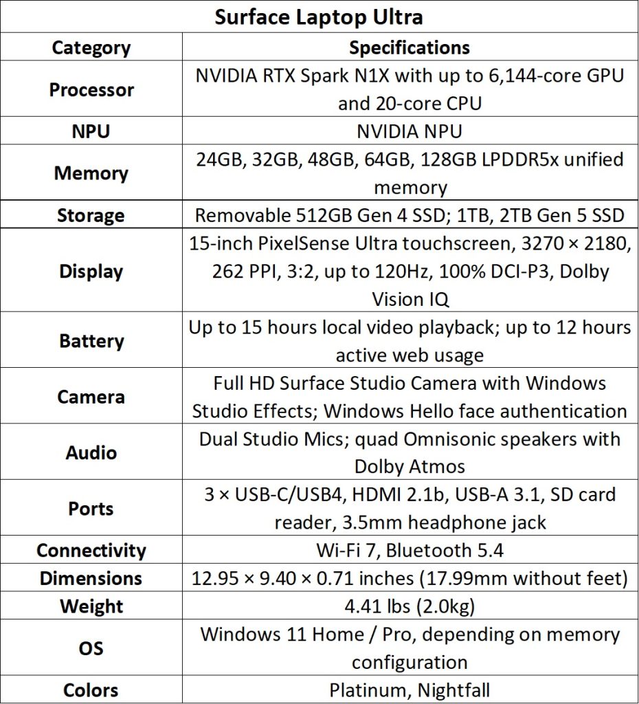 Local Device Boxes Microsoft Surface Laptop Ultra and Surface RTX Spark Dev Box announced