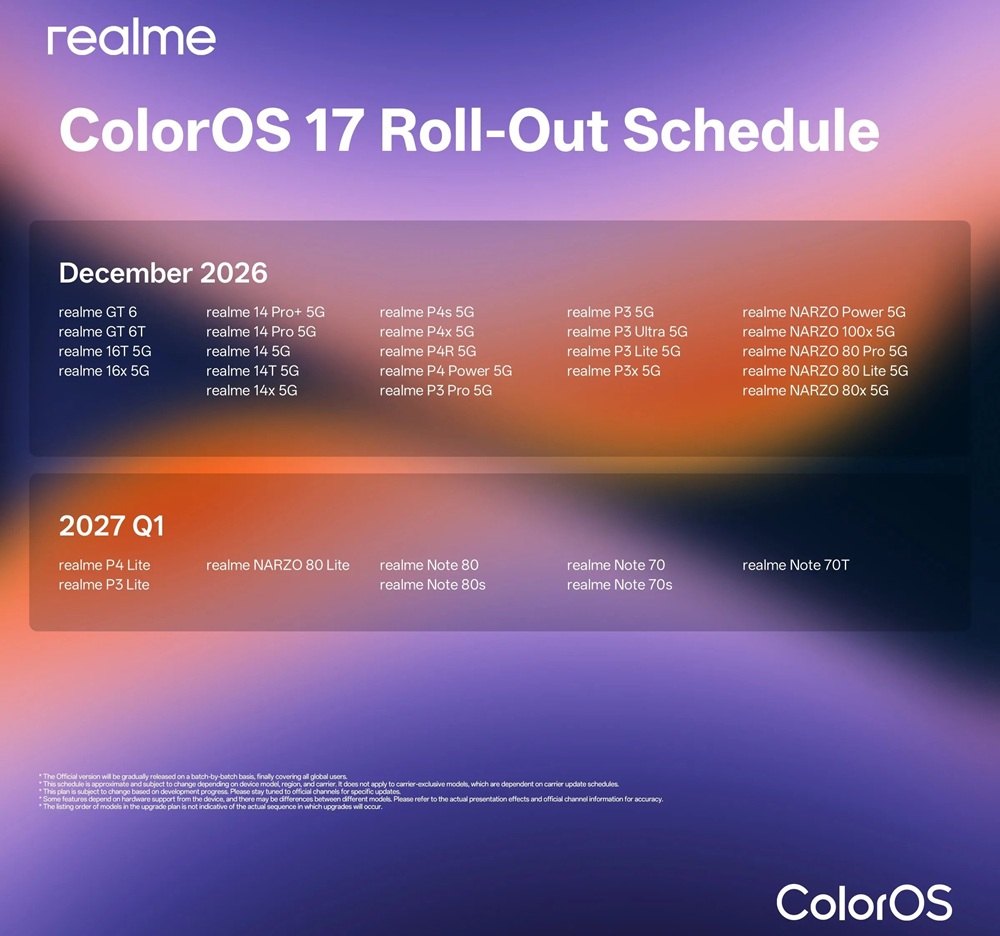 realme ColorOS 17 Roll-out Schedule Dec
