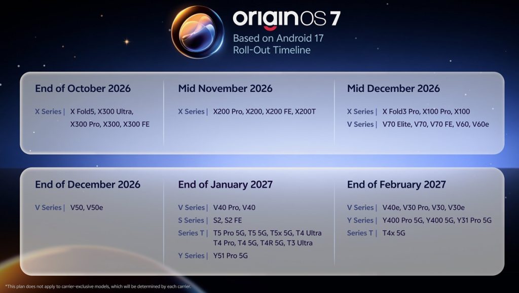 vivo OriginOS 7 Roll-out Timeline
