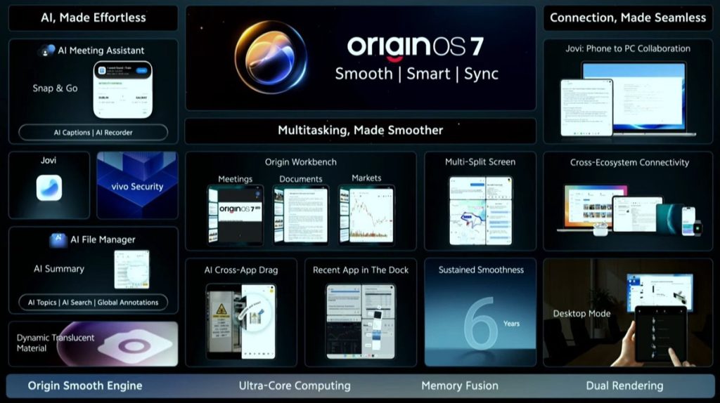 vivo OriginOS 7 features 2